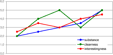 chart 1 of benchmark