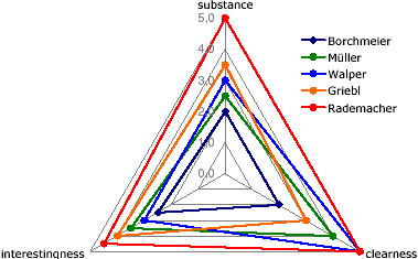 chart 2 of benchmark