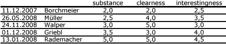 table of benchmark