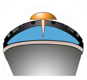 cross section of tire