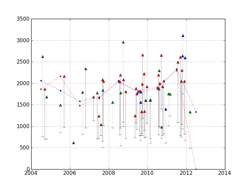 graph of my mountain hiking